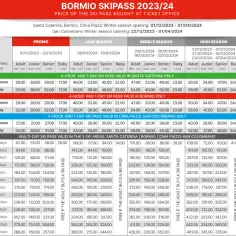 Ceny skipass Czechy - ile kosztują karnety narciarskie?